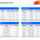 Re:CMA-RP하려는데.. 괜찮은곳 추천해주세요 이미지