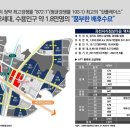 디타워약국 이미지