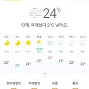 6월29일 월요일 진주날씨 이미지