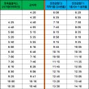 성수119안전센터 이미지
