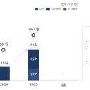 킹스리니지학원 이미지