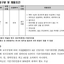 한국산업위생협회 이미지
