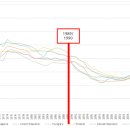 한국의 인구감소문제와 헝가리의 출산정책 헝가리 이하얀 한국외국어대학교 EU연구소 책임연구원 2021/03/18﻿ 이미지