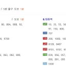 김상기건축사사무소 이미지