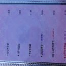 경주 황리단길 순두부짬뽕동궁 이미지