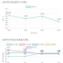 신동아유치원 이미지