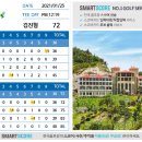 더블유(w) 골프 아카데미 이미지