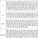 적금 이미지