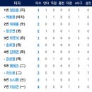 9월22일 LG트윈스 vs 한화이글스 이미지