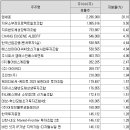조이앤제이파트너스