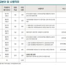 국가생명윤리정책원 제2022-6차 직원 및 청년인턴 채용(~12월 14일) 이미지