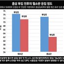 뇌경색에 좋은 음식, 뇌경색 초기증상 알아보기 이미지