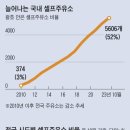 분포셀프주유소 이미지