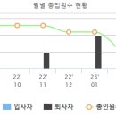 (주)아이오라이브마케팅