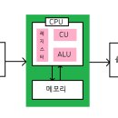 중앙컴퓨터 이미지