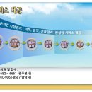 휴먼리소스 유한회사