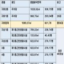 초롱프라자 이미지