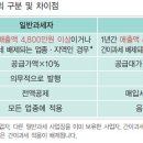 초보사업자가 알아야 할 '세금 계산법'/일반과세자 VS 간이과세자 이미지