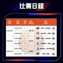 중국 4개국 남자클럽농구 초청대회 일정 이미지