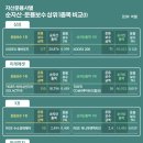 에스엠유통마켓 이미지