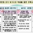 어제 게시판 난리, 8.2 부동산대책. 뭐가 문제죠? 이미지