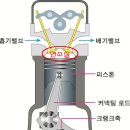 진크리닝 이미지