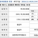 ***11월25일(금) 컨비던스 *** 축하 부동산경매 첫 낙찰*경매수수료않내는모임*오피스텔보다높은아파트임대수익* 소액임대수익발생*** 이미지