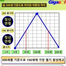 예술 같은 예술주의에서는 이렇게 변하고(12)~새로운 시대의 정년 이미지