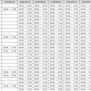 더블유이비인후과의원 이미지