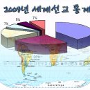 2009년 세계선교 통계 이미지