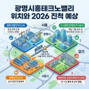 한국기계유통단지2 | 광명시흥테크노밸리 위치, 진척, 2026년 기대