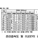 계량기함 상세도-전선 접속도 및 SLEEVE규격 이미지