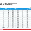 14단지횡단보도 이미지