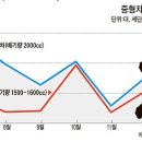 중산자동차 이미지