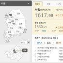 종로주유소 이미지