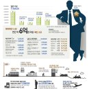 소요의원 이미지