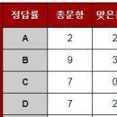 중학교 2학년 11월 수능 모의고사 성적표 작성 이미지