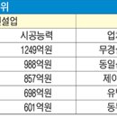 (주)송정조경건설