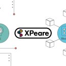 아이피엑스