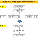 문텍스