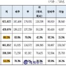 (주)호반식품 이미지