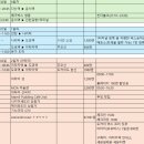 일본 여행기(上) 인천에서 아타미까지