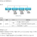 코텍(3분기 보고서 후기)