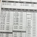 송산 농협하나로마트 앞 이미지