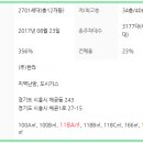 한울공원 버스정류장(북측) 이미지