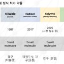 코아스템켐온(주) 이데일리