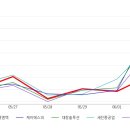 삼영상회 이미지