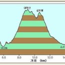 정하건강나라 이미지
