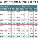 한국자동차모빌리티산업협회