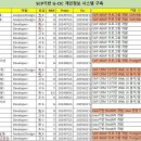 [UBR_SAP 24/07/18] UBR. (주)유진브릿지 SAP ERP 프로젝트 안내(구인) 이미지